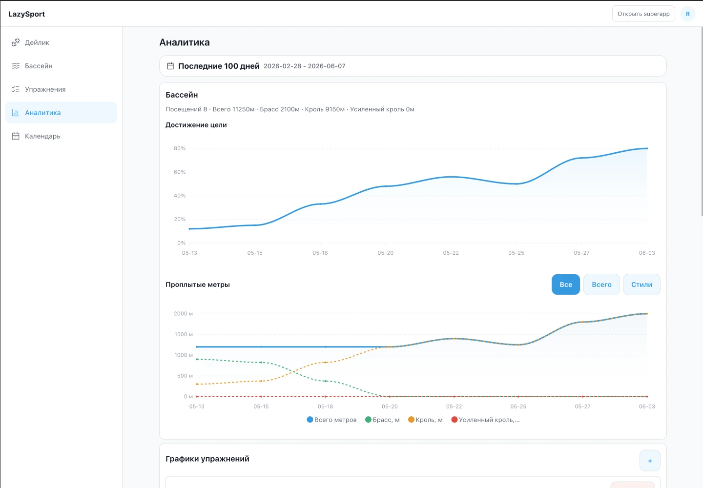 CRM для тренировок и плавания